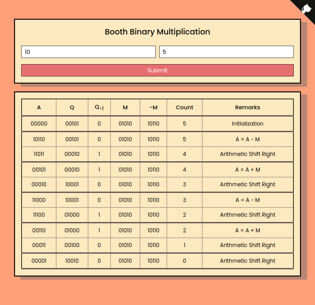 Booth Multiplier