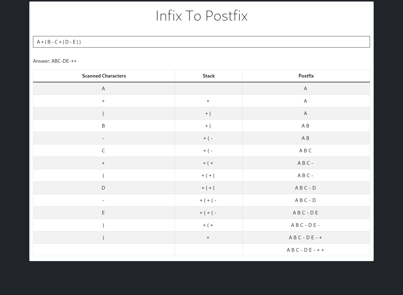 Infix To Postfix