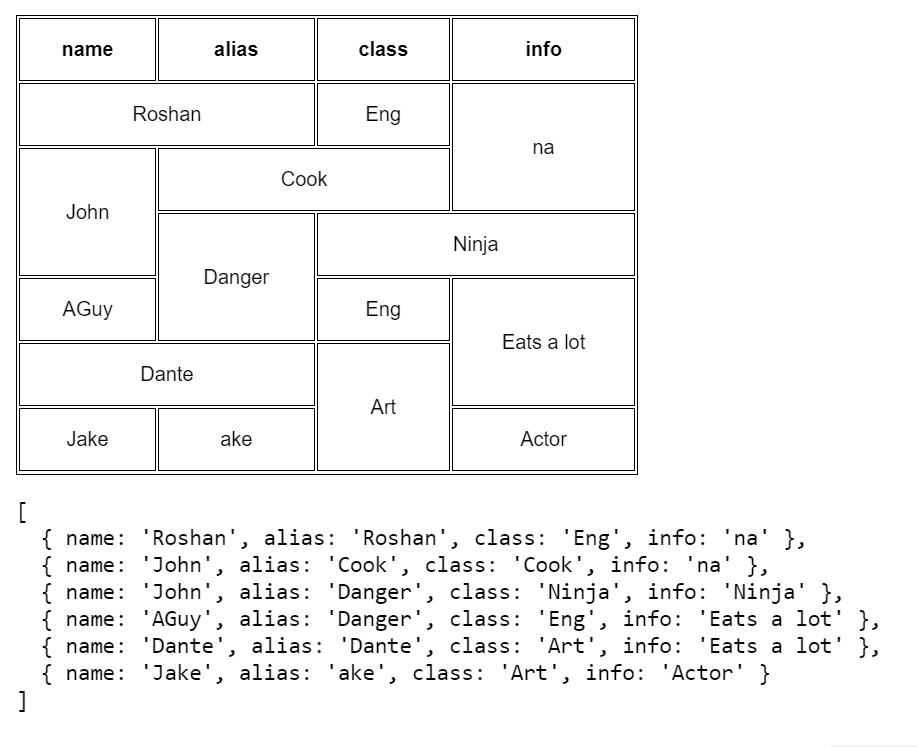 JSON From Table